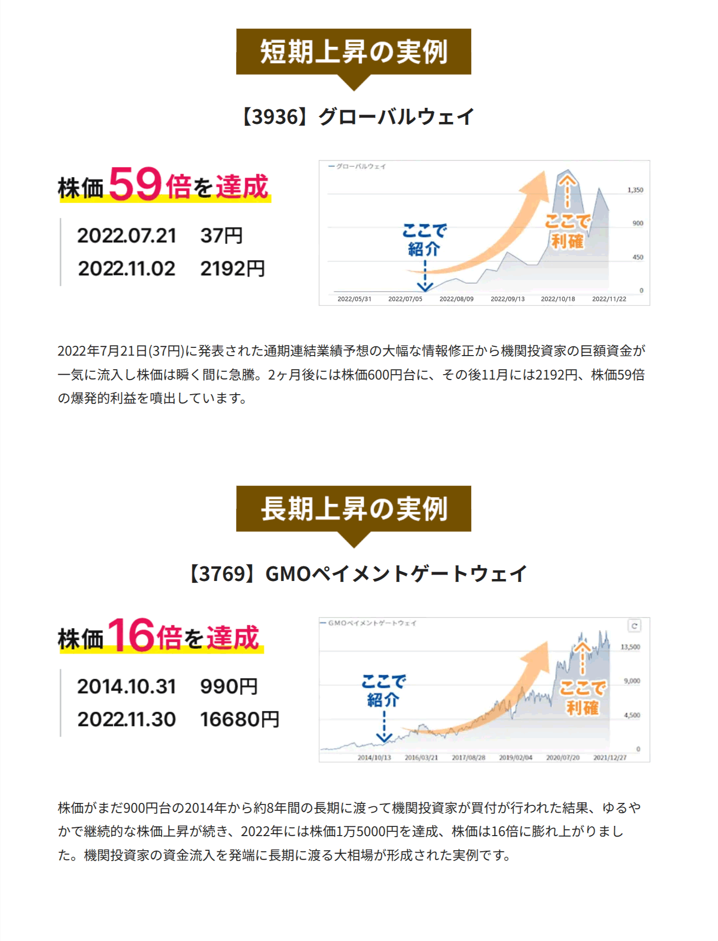 パフォーマンス1